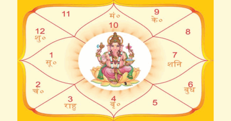 My Future Kundli: Unlock the Secrets of Your Destiny